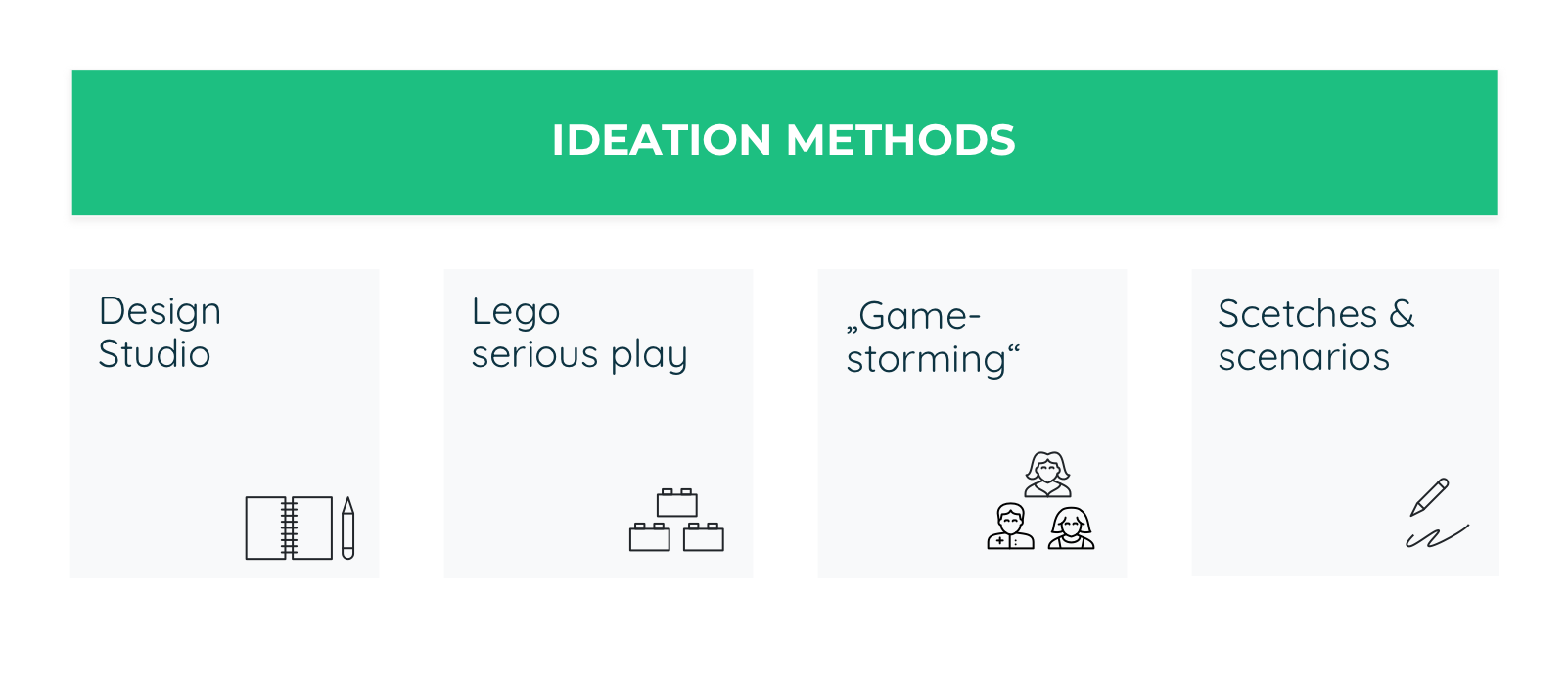 Ideation methods